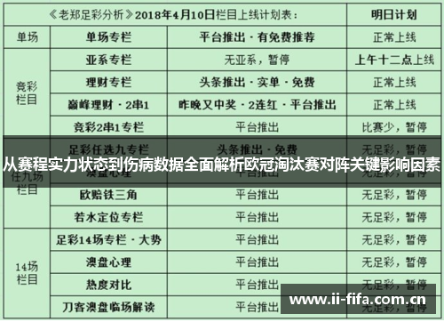 从赛程实力状态到伤病数据全面解析欧冠淘汰赛对阵关键影响因素 从赛程实力状态到伤病数据全面解析欧冠淘汰赛对阵关键影响因素
