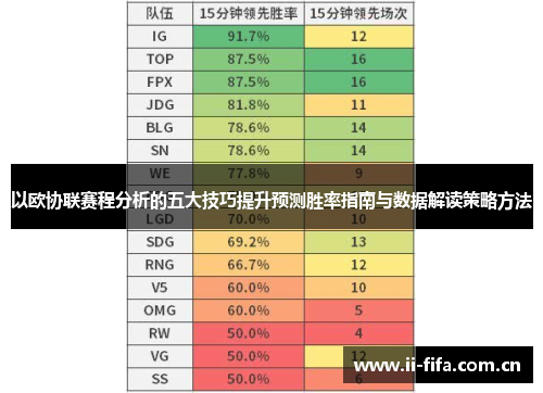 以欧协联赛程分析的五大技巧提升预测胜率指南与数据解读策略方法 以欧协联赛程分析的五大技巧提升预测胜率指南与数据解读策略方法