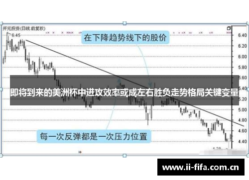 即将到来的美洲杯中进攻效率或成左右胜负走势格局关键变量